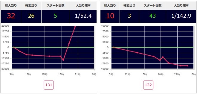 出玉スランプグラフ