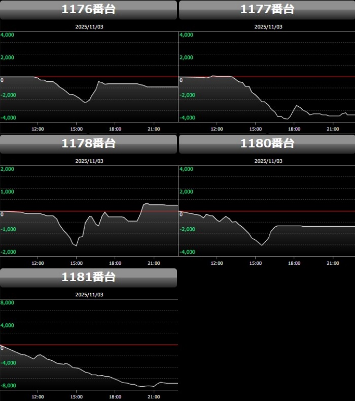 出玉スランプグラフ