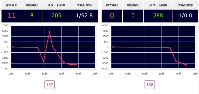 出玉スランプグラフ