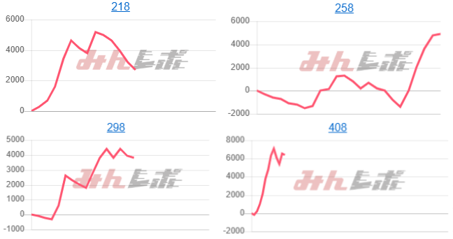 出玉スランプグラフ