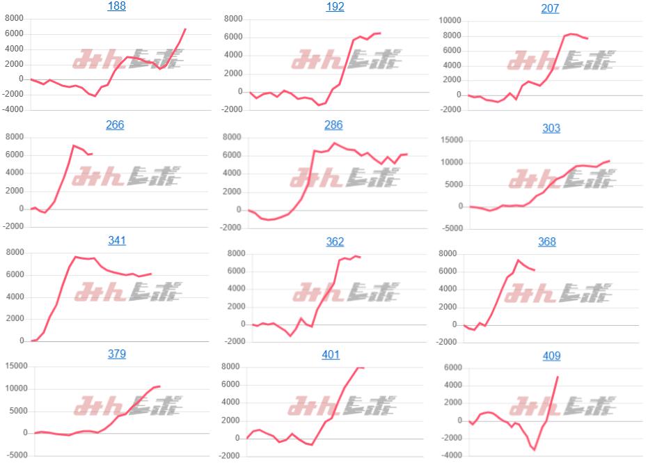 出玉スランプグラフ