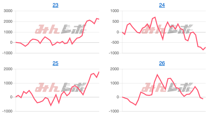 出玉スランプグラフ