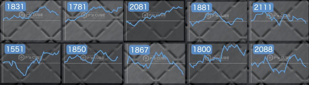 出玉スランプグラフ