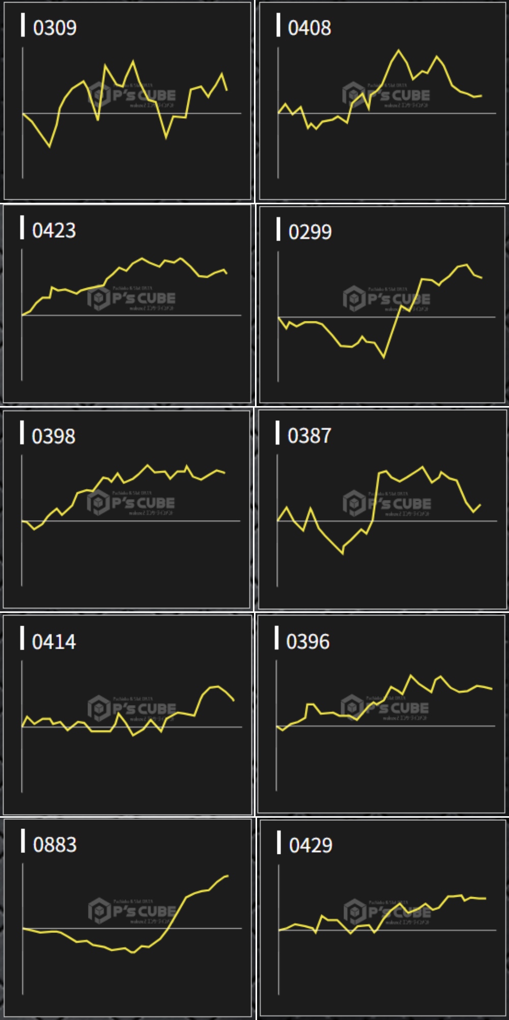 出玉スランプグラフ
