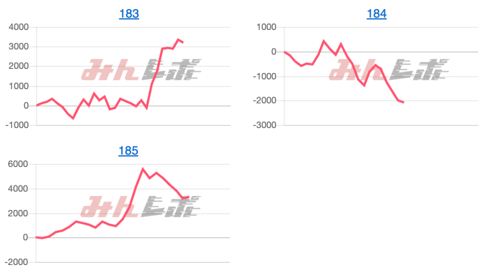 出玉スランプグラフ