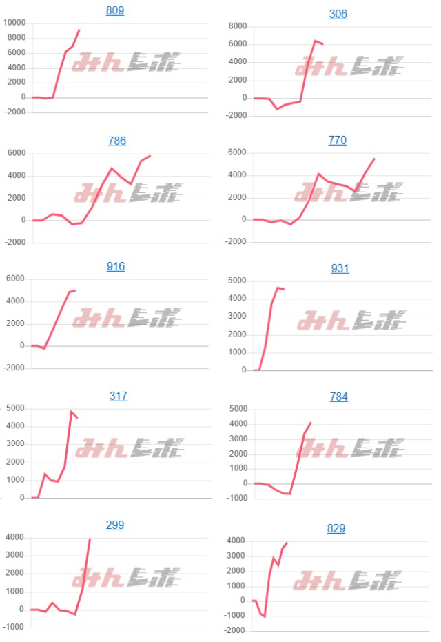 出玉スランプグラフ