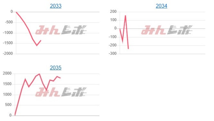 出玉スランプグラフ