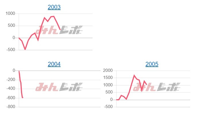 出玉スランプグラフ