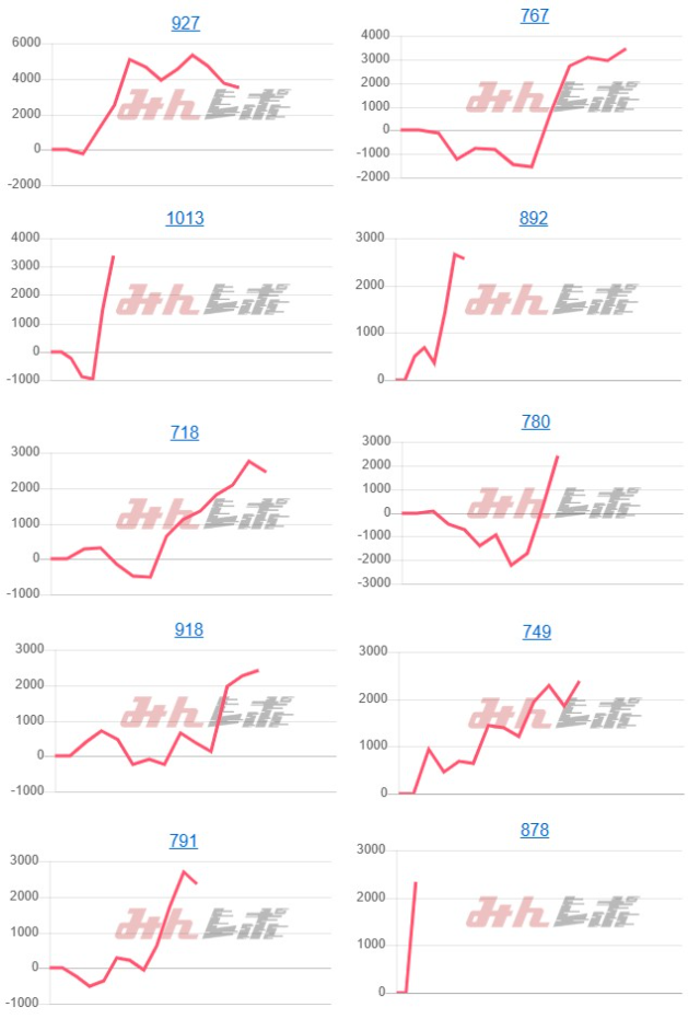 出玉スランプグラフ