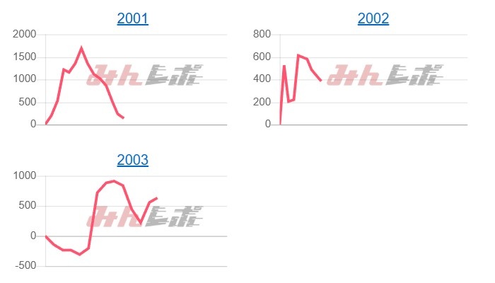 出玉スランプグラフ