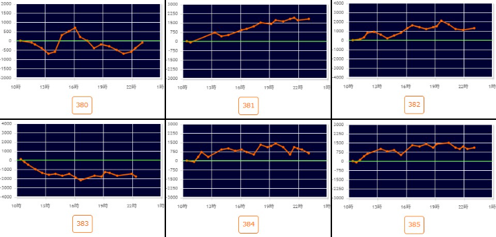 出玉スランプグラフ