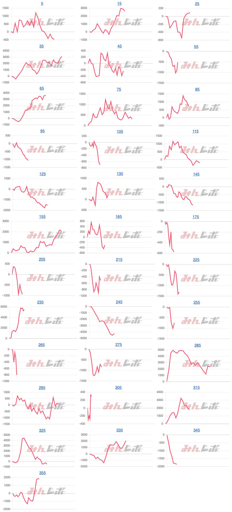 出玉スランプグラフ