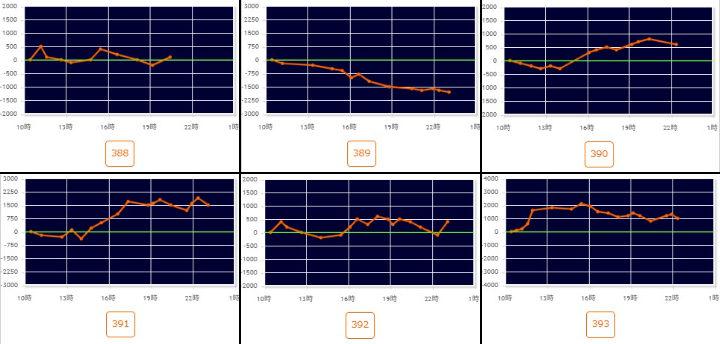 出玉スランプグラフ