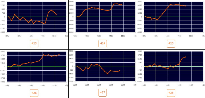 出玉スランプグラフ