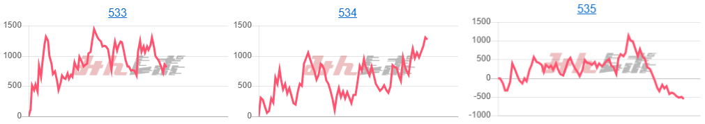 出玉スランプグラフ