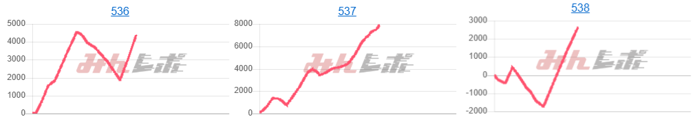 出玉スランプグラフ