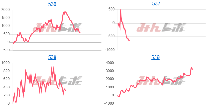 出玉スランプグラフ
