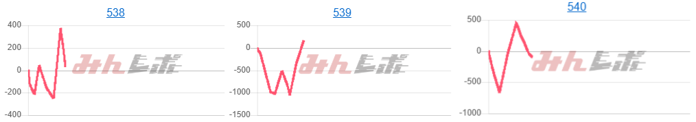 出玉スランプグラフ