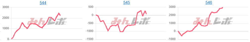 出玉スランプグラフ