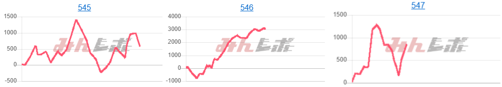 出玉スランプグラフ