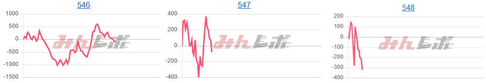 出玉スランプグラフ