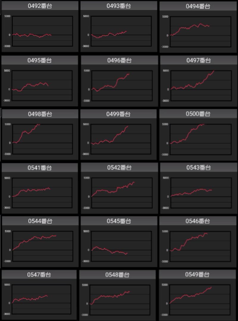 出玉スランプグラフ