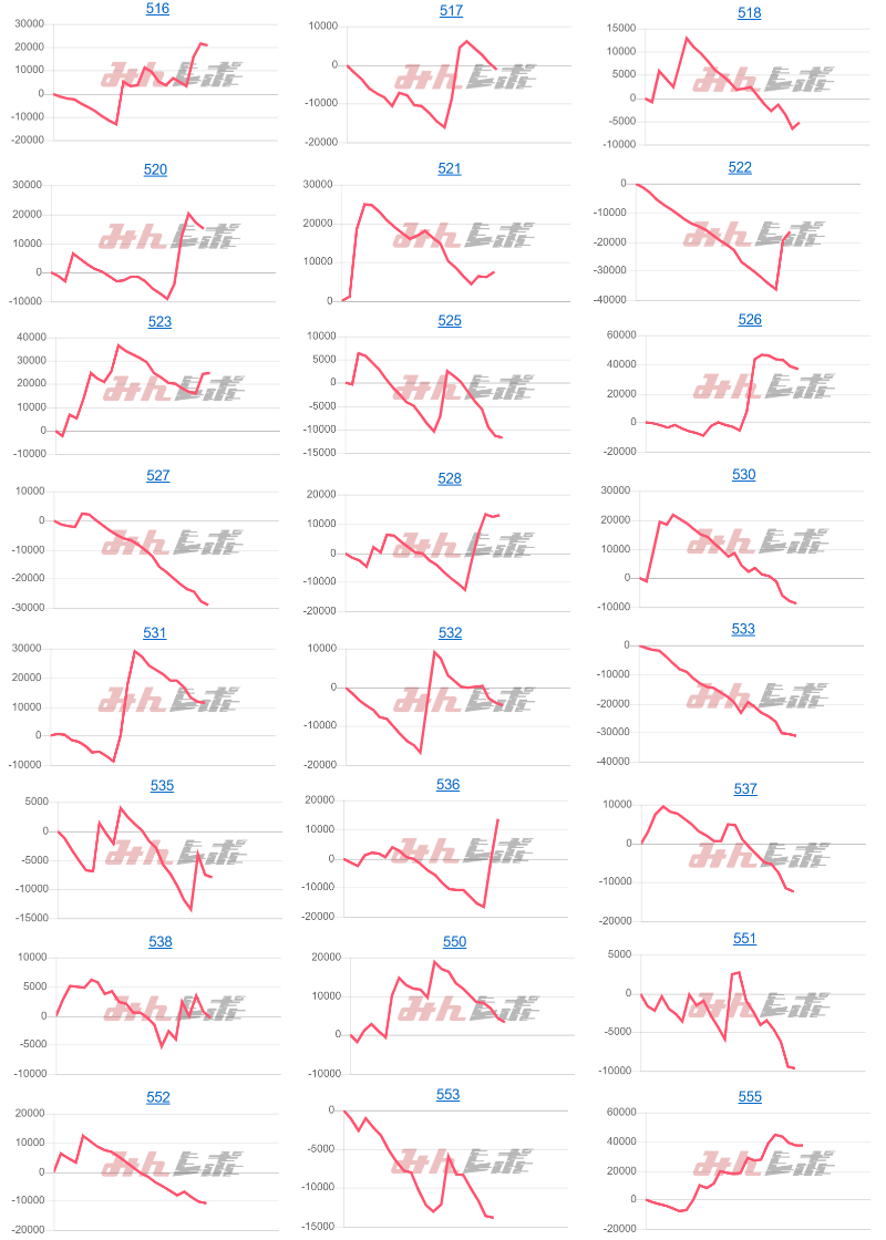出玉スランプグラフ
