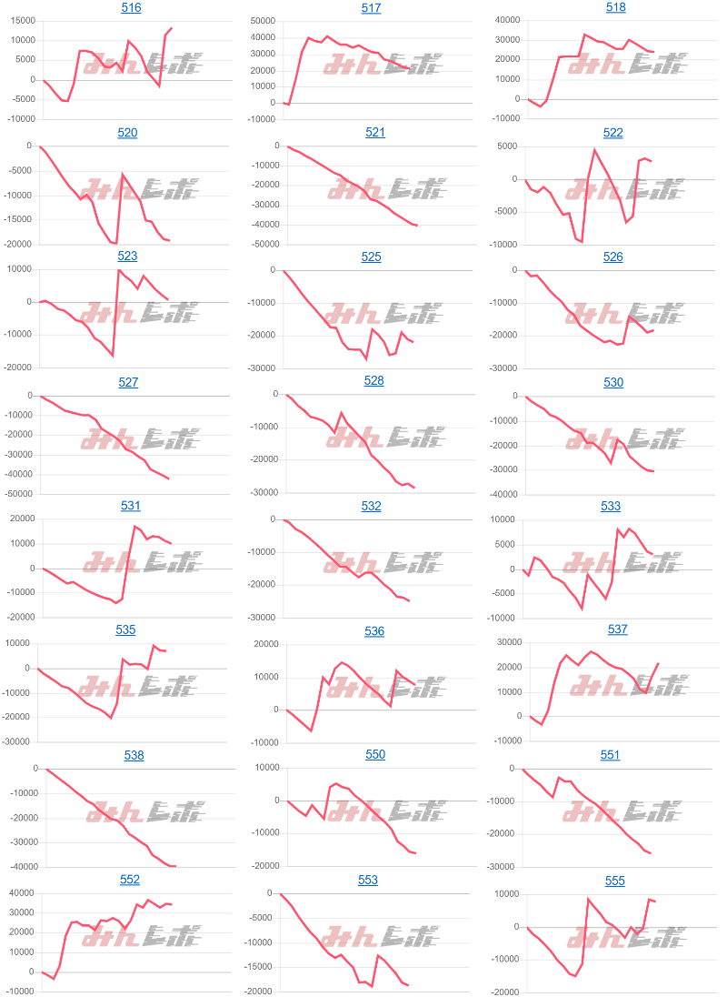 出玉スランプグラフ