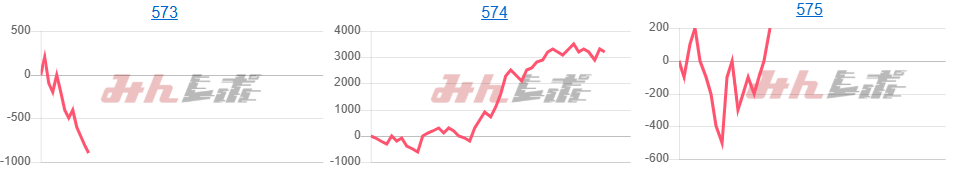 出玉スランプグラフ