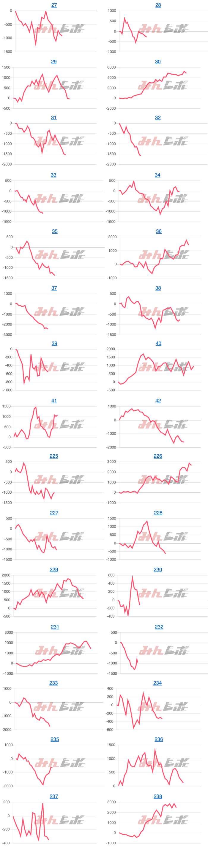 出玉スランプグラフ