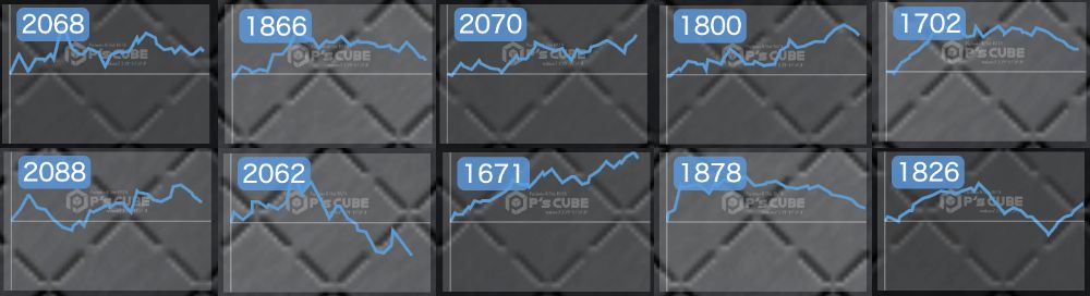 出玉スランプグラフ