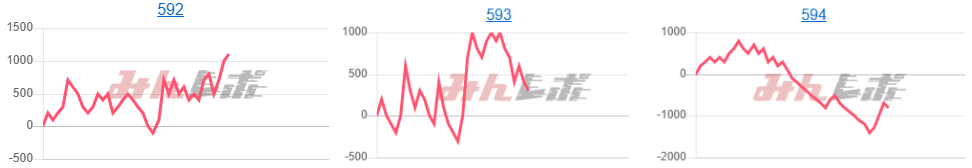 出玉スランプグラフ