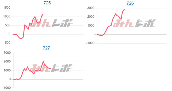 出玉スランプグラフ