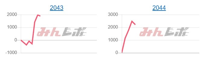 出玉スランプグラフ