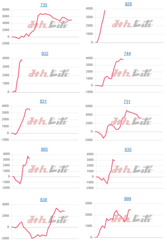 出玉スランプグラフ