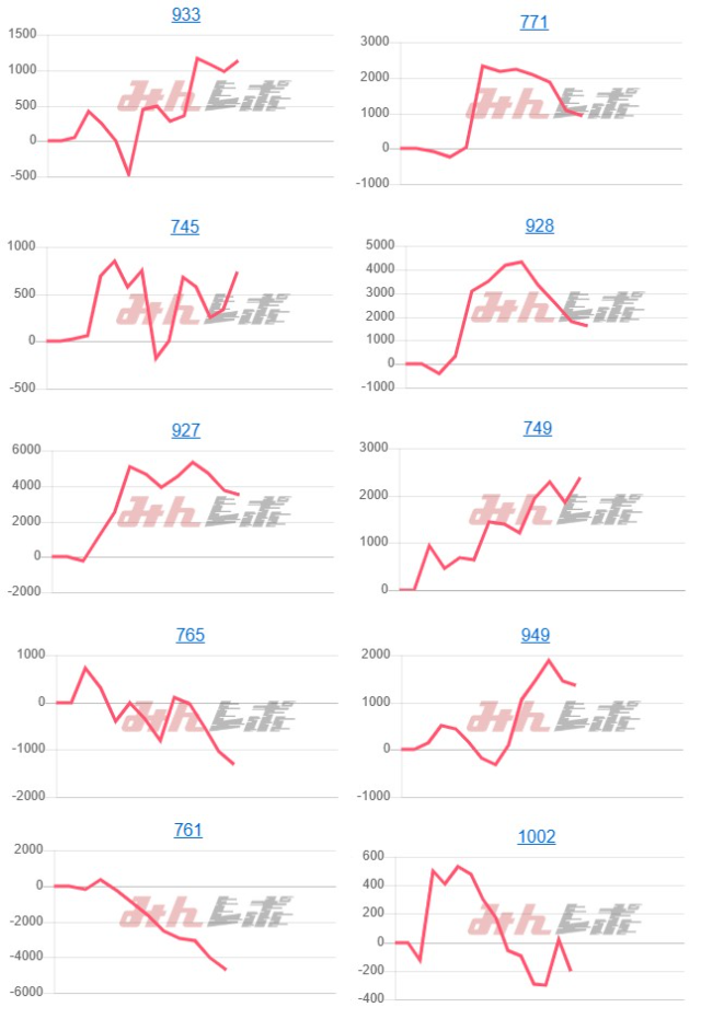 出玉スランプグラフ