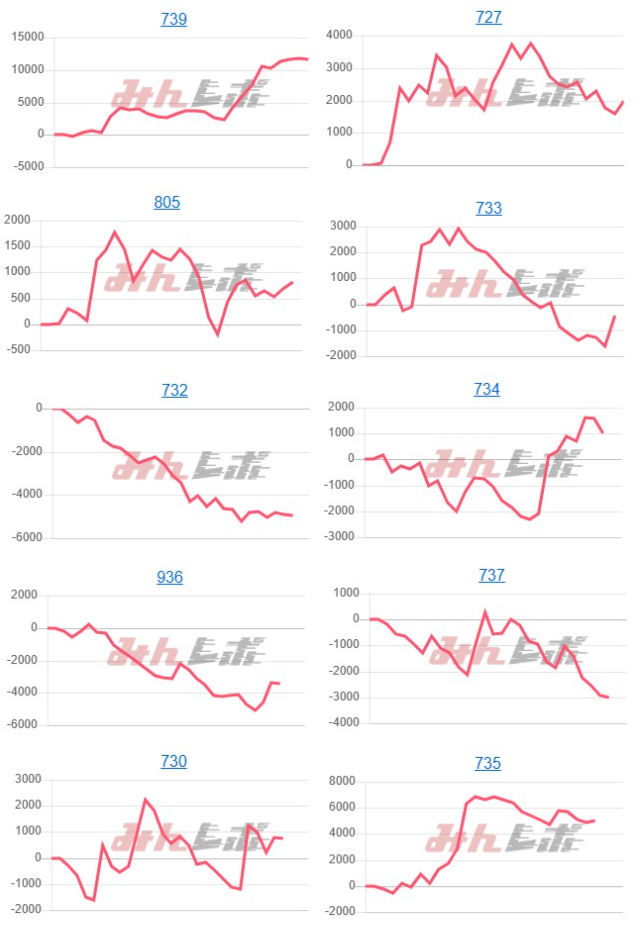 出玉スランプグラフ
