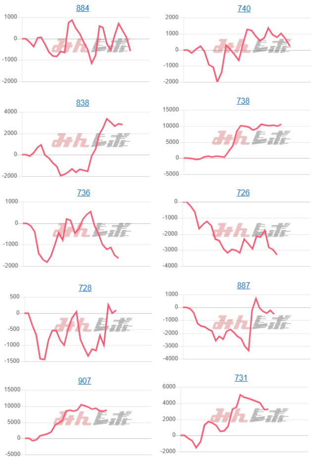 出玉スランプグラフ