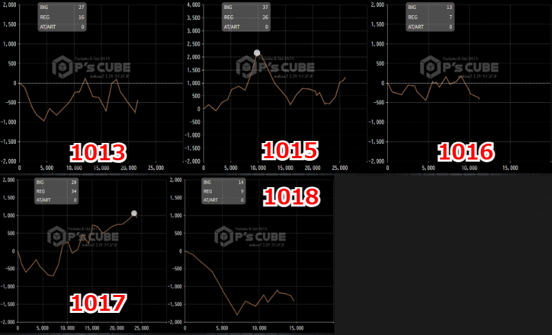 出玉スランプグラフ