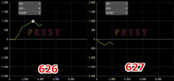 出玉スランプグラフ