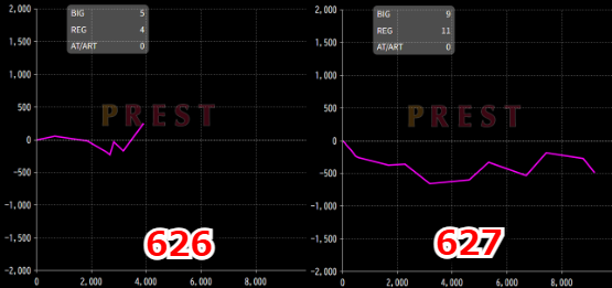 出玉スランプグラフ
