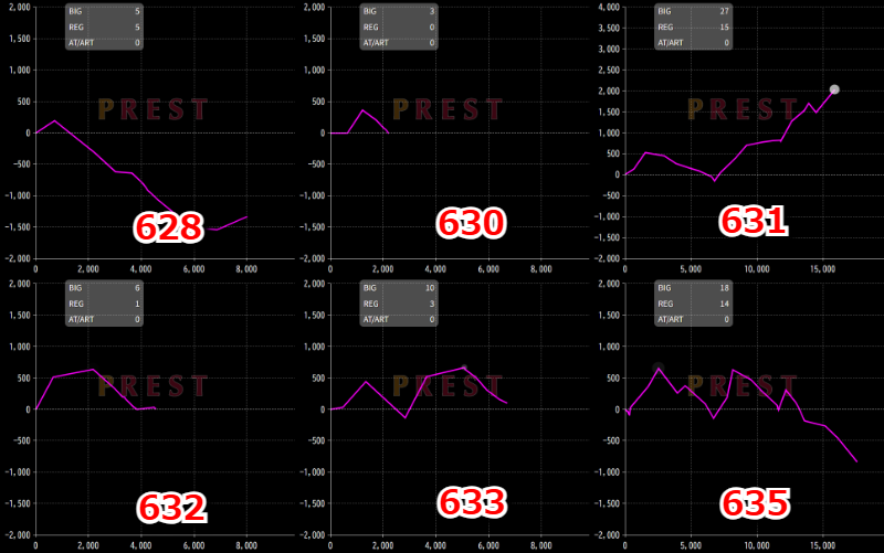 出玉スランプグラフ