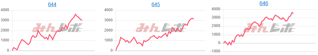 出玉スランプグラフ