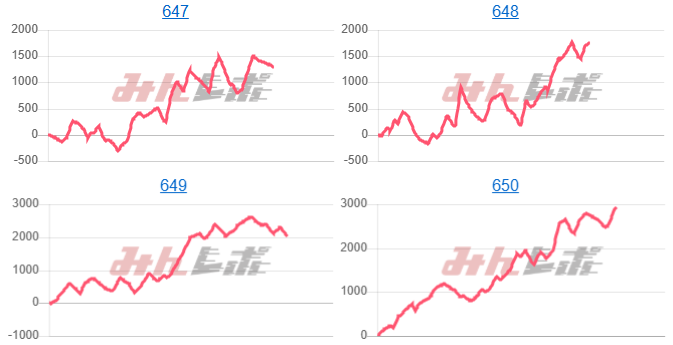 出玉スランプグラフ