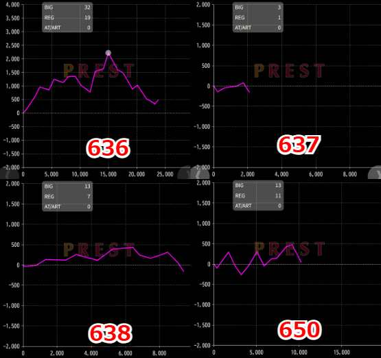 出玉スランプグラフ