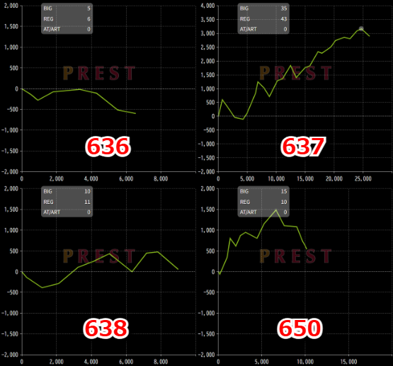 出玉スランプグラフ