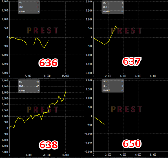 出玉スランプグラフ