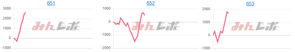 出玉スランプグラフ