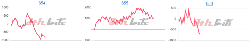 出玉スランプグラフ