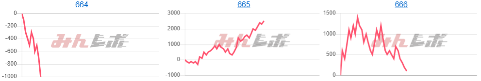 出玉スランプグラフ